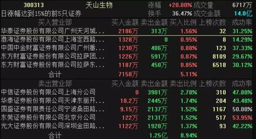 散户吃瓜机构分食,市场风云变幻解析